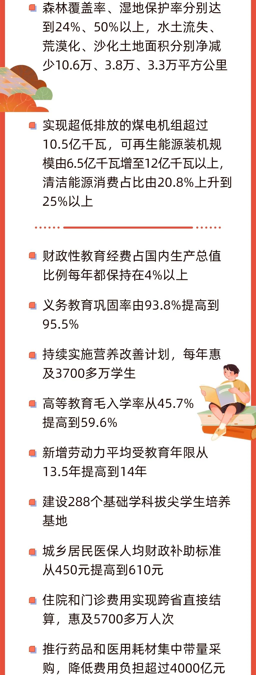 政府工作报告9.jpg